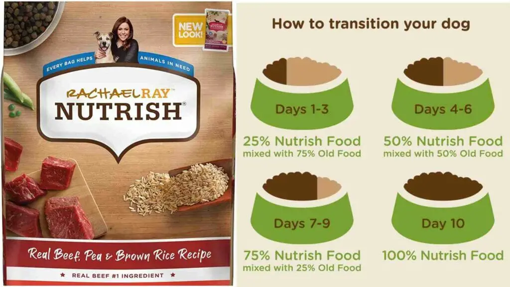 Rachael Ray Nutrish Food For Golden Retriever Puppy