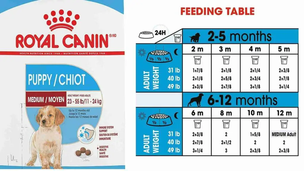 Royal Canin Food For Golden Retriever Puppies